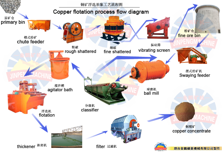 Copper Mining Process